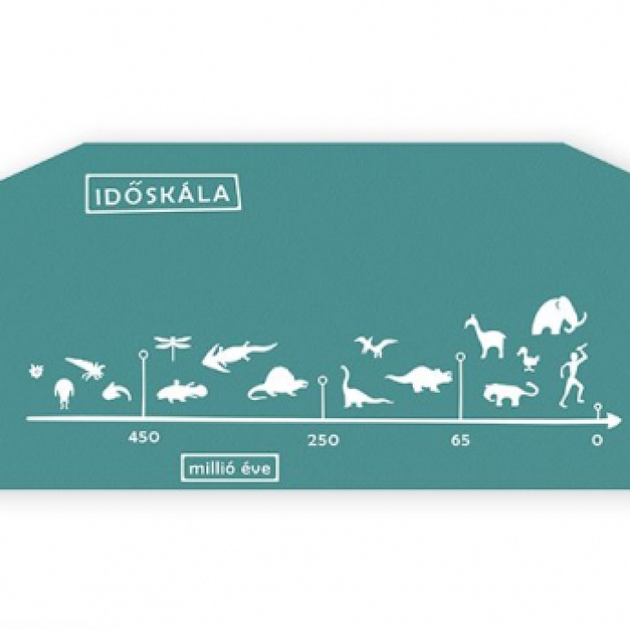 HDPE panel - Idővonal