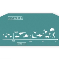 HDPE panel - Idővonal